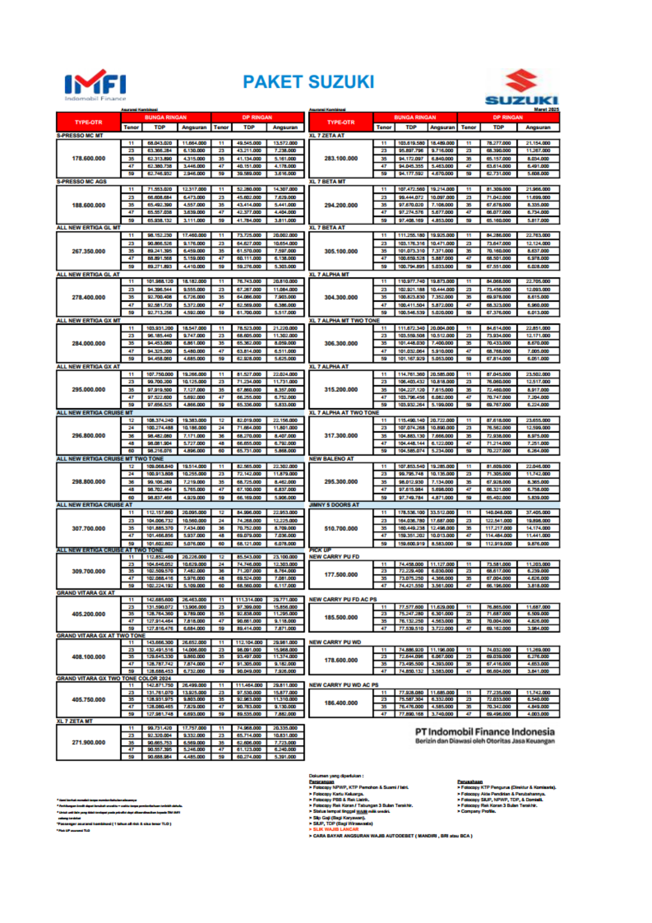 Promo Paket Suzuki Diskon 2 Angsuran
